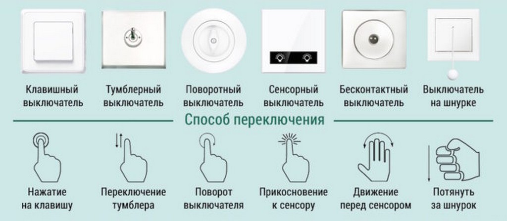 Механические выключатели